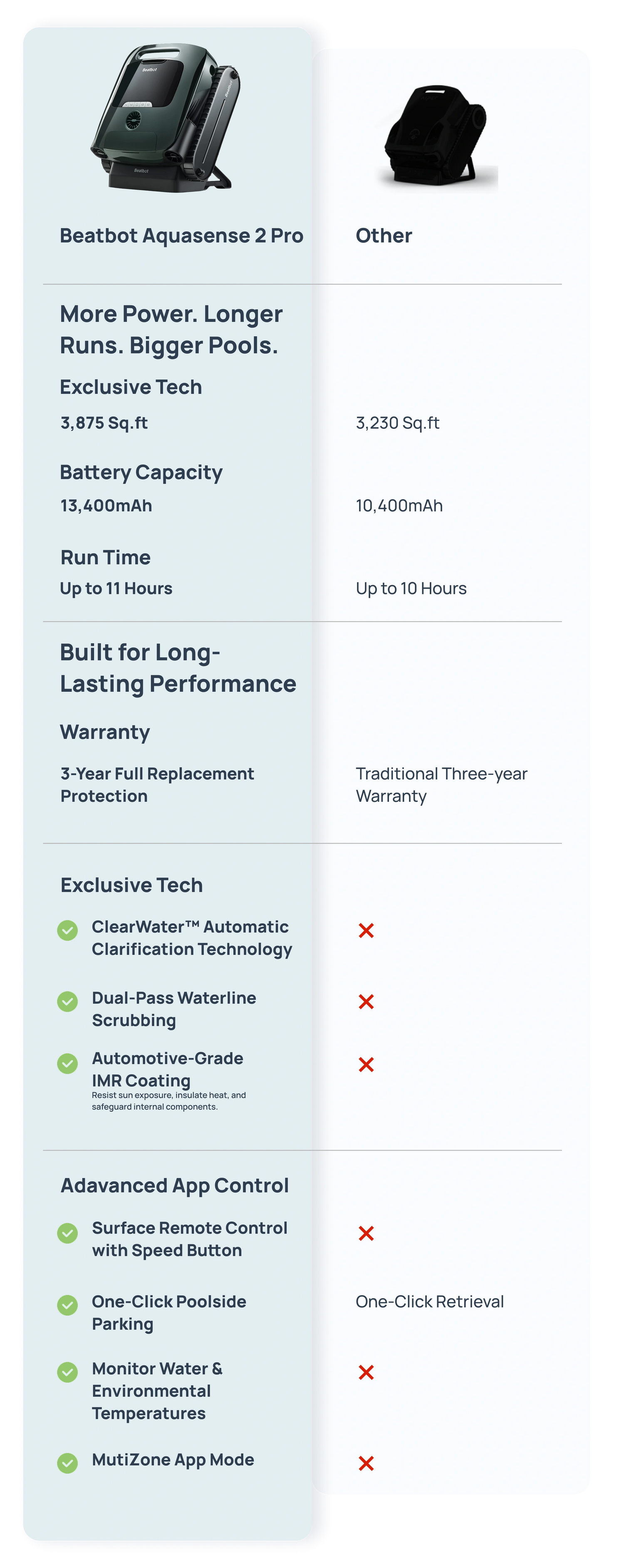 Beatbot AquaSense Pro
